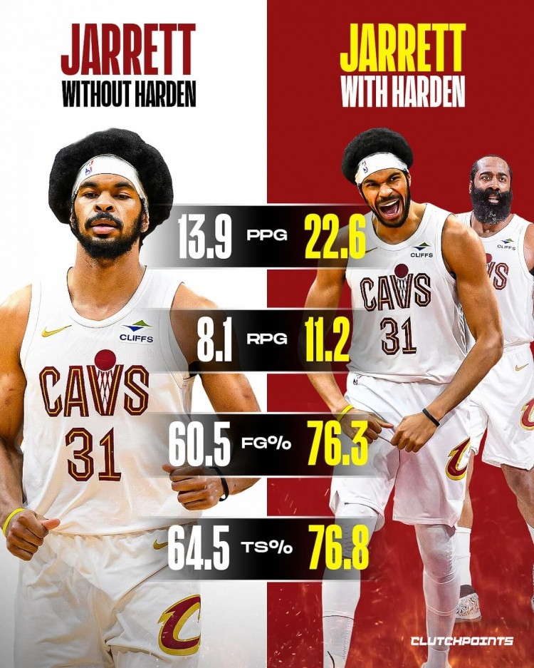 美媒晒图：本赛季无哈登￼时，阿伦￼场均13.9分8.1篮板，投篮命中率60.5%