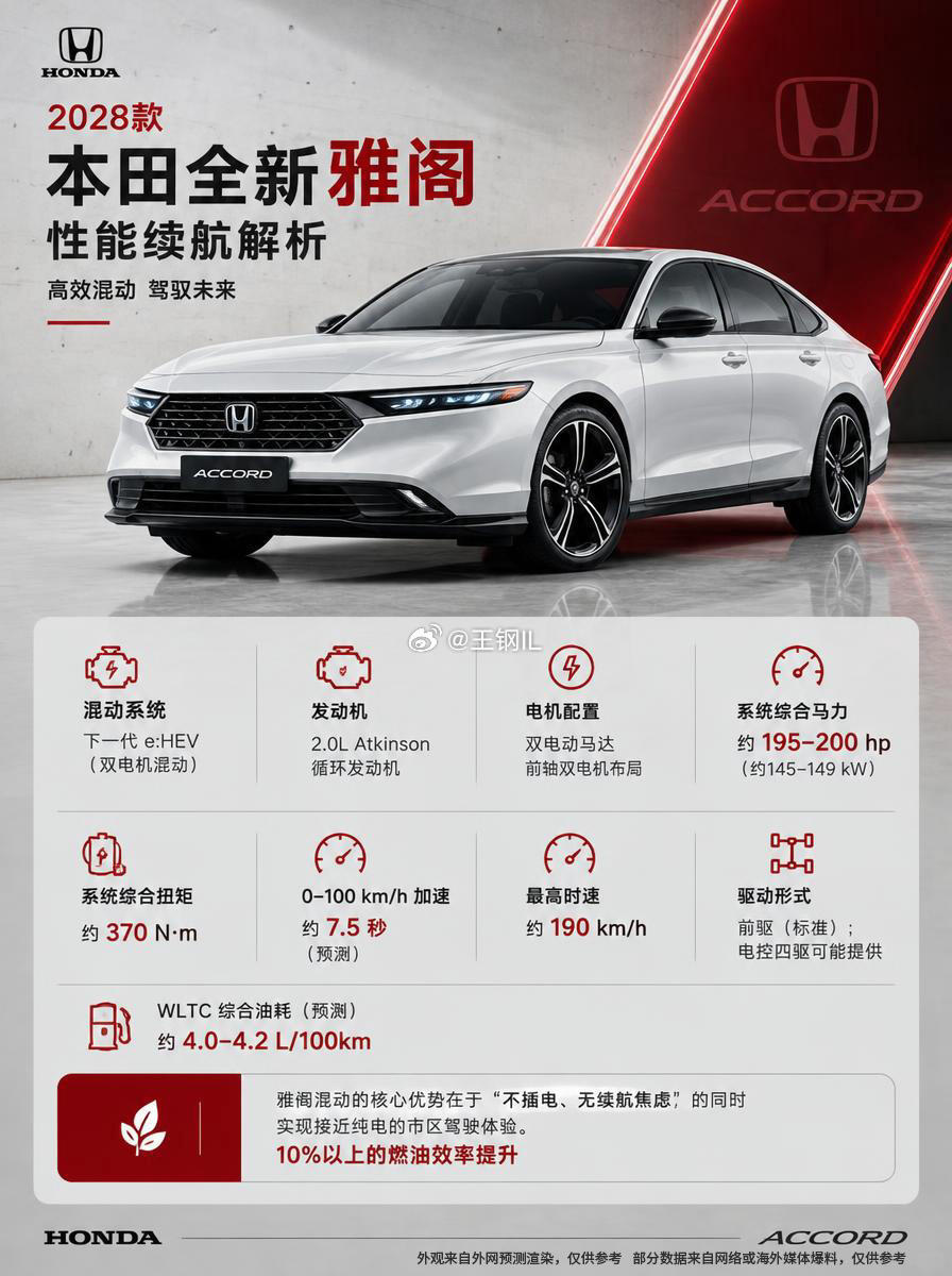 雅阁大改款，混动溜背重磅来袭，雅阁直接大变样告别传统三厢轿车，变身Fastba