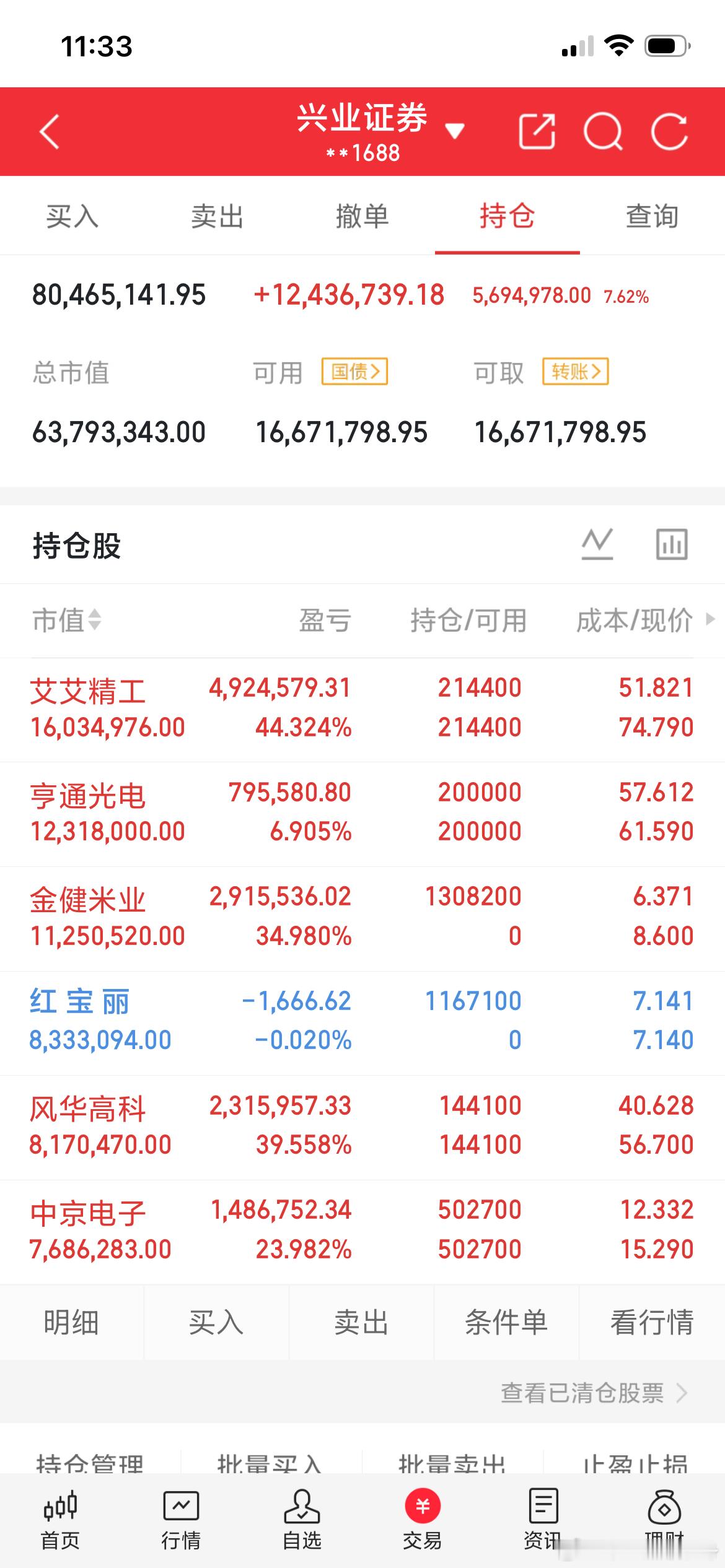 创新药概念净资产收益率高的公司华海药业，600521石药景峰，000908百济神