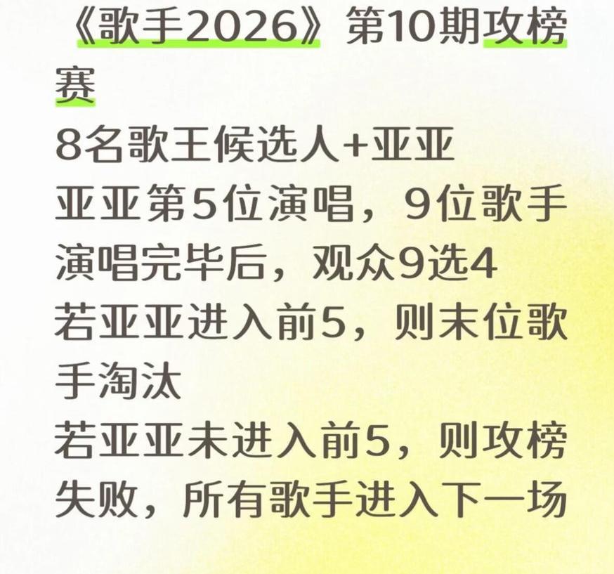 歌手2026第十期攻榜赛凡西亚回归，看来又有歌手要遭淘汰了！按这个赛制规则，凡