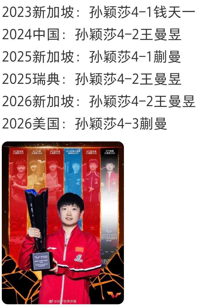 六个大满贯单打冠军，赢了三次左手三次右手，还挺平均孙颖莎