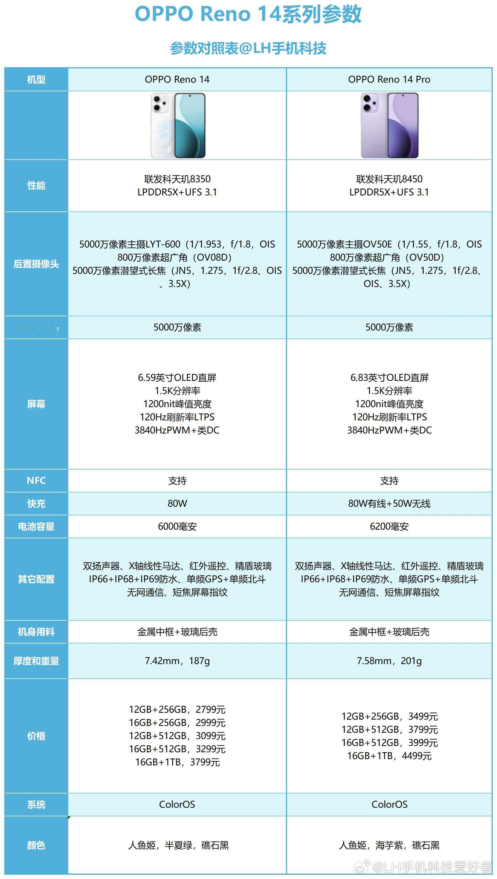 OPPOReno14系列简评，外观居然是最正常的？看了一圈今年主打线下市场的