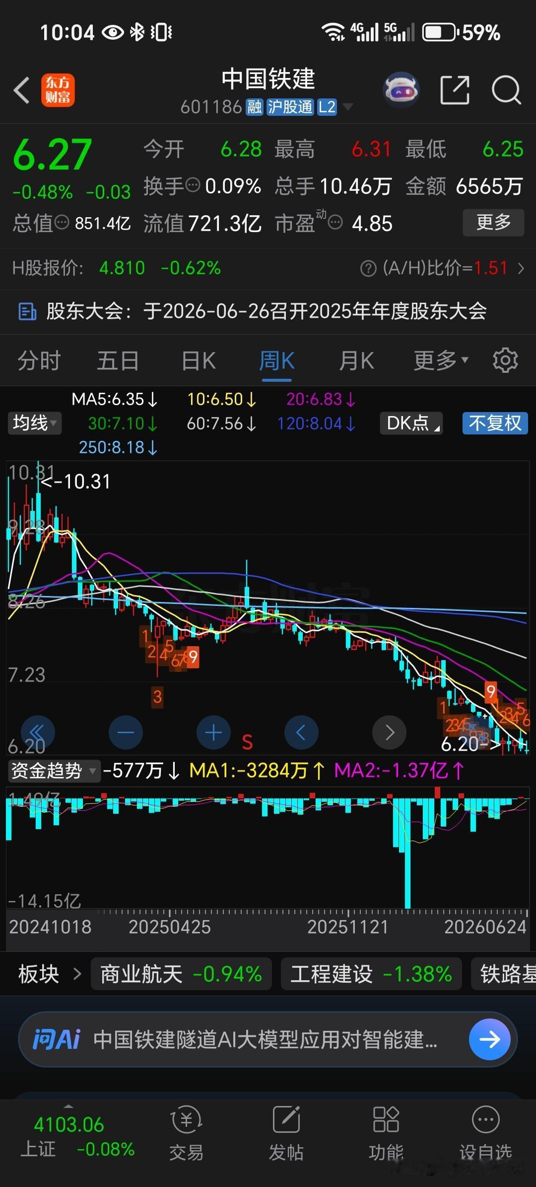 这就是一个“人吃人”的市场！股票市场本质上就是资本游戏，而资本的本性就是逐利。