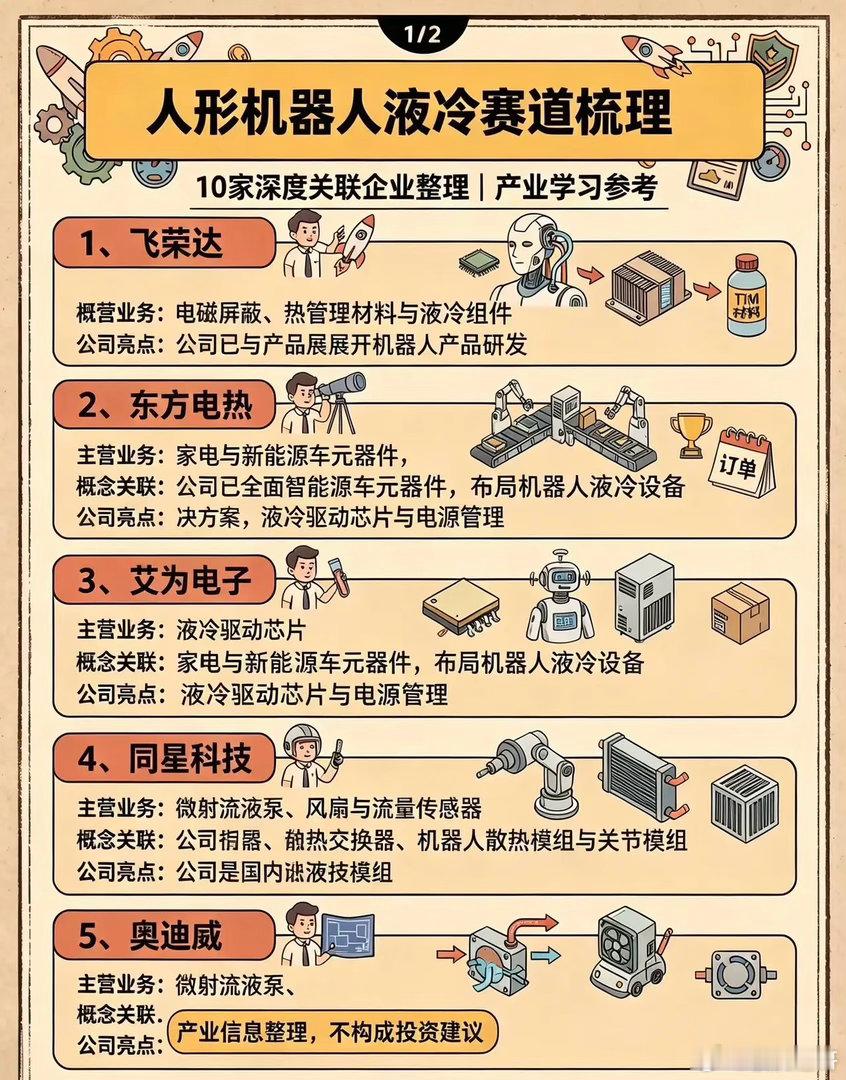 人形机器人液冷赛道梳理！10家深度关联企业整理人形机器人高负载运转下发热问题突出