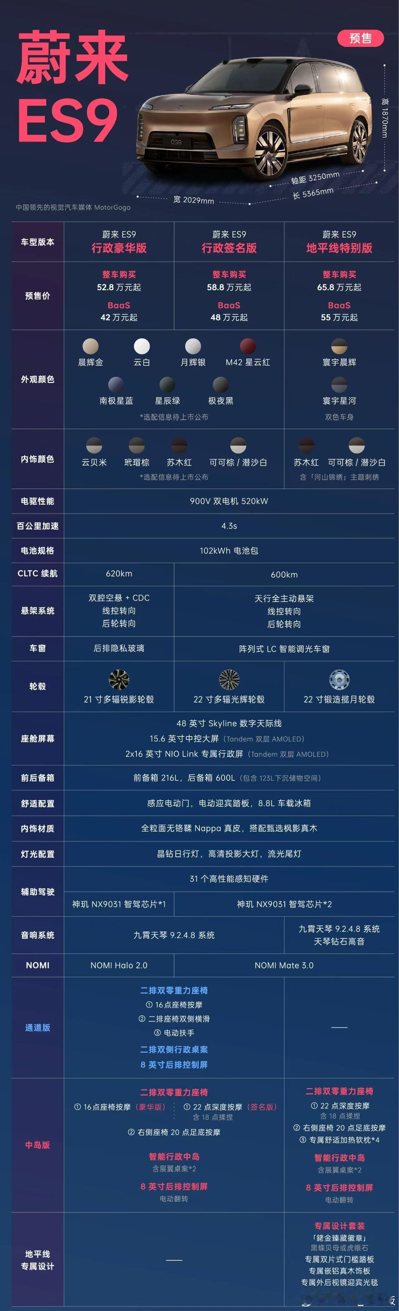 蔚来ES9到底选豪华版还是签名&地平线？蔚来es9蔚来特来哥