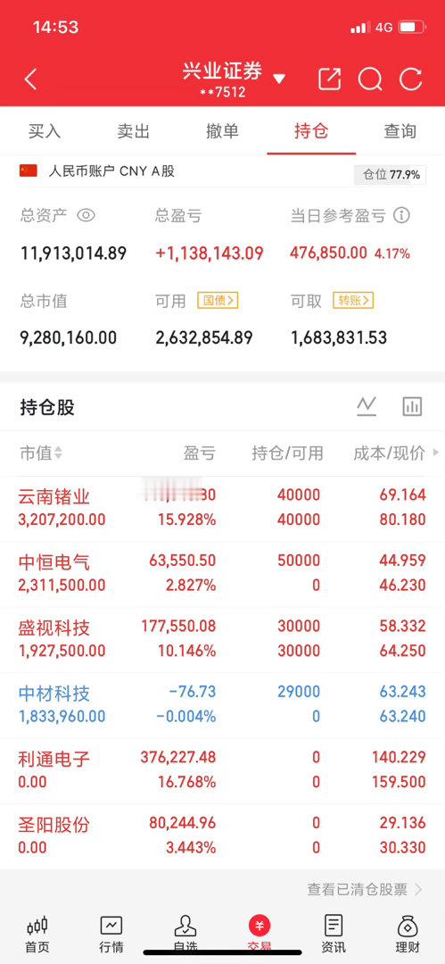 5月7日周四市场热门人气票解析推演杭电股份：缩量连板，走势坚挺天赐材料：小阴