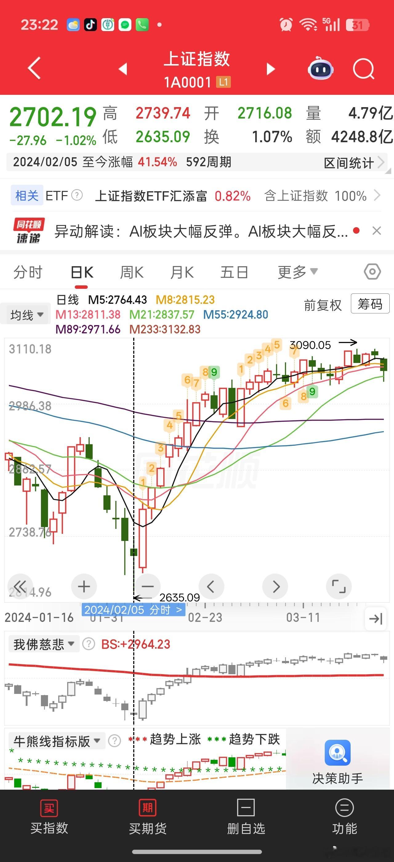 一个古老的救市2015年7月8号，然后9号，10大涨，11号继续阳线修复。然后参