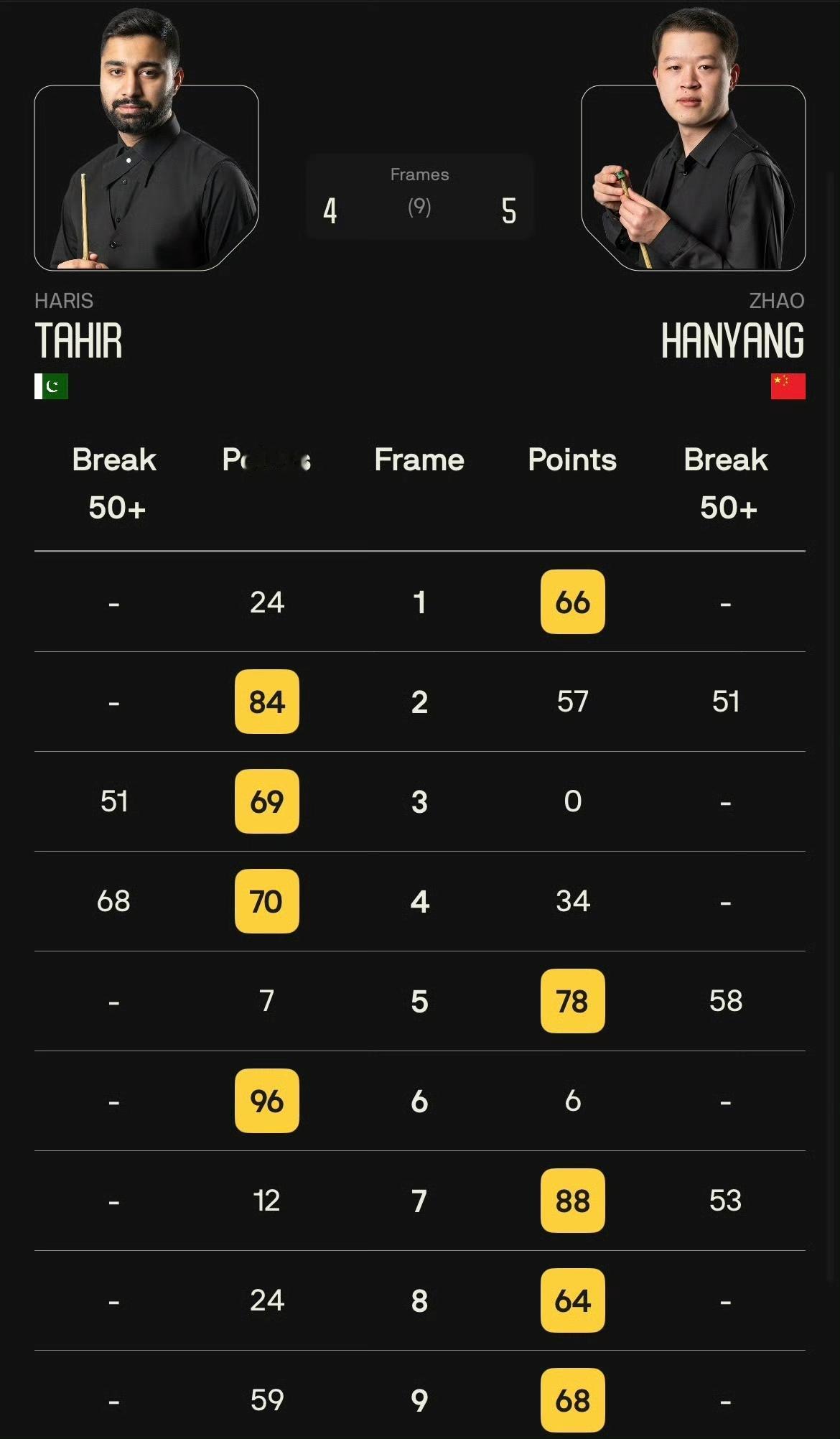 2026斯诺克德国大师赛资格赛，决胜局赵翰洋戏剧性获胜，对手打进一黑后，没等裁判