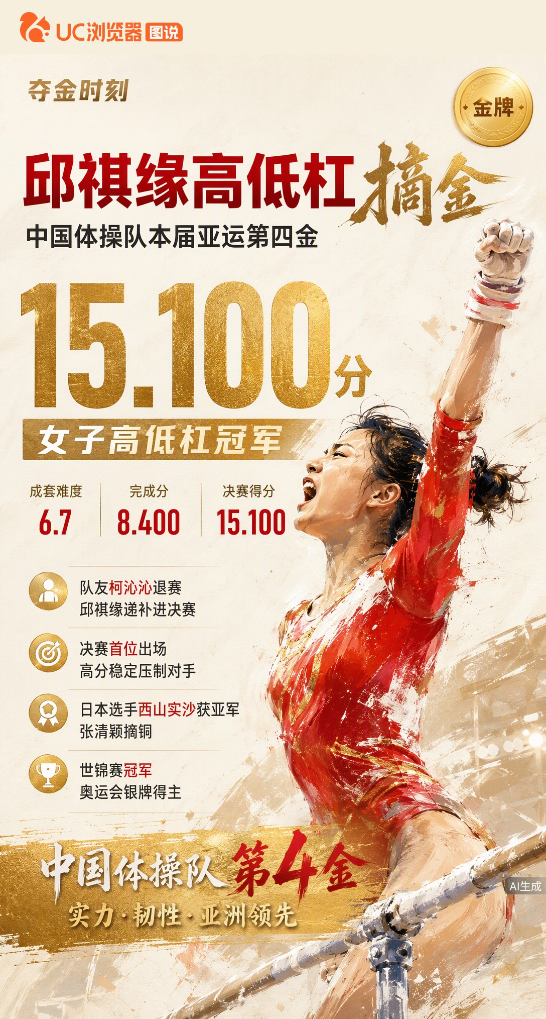 队友退赛递补进决赛，邱祺缘首位出场拿下15.100分夺金！这是中国体操队本届亚运第4金，世锦赛冠军顶