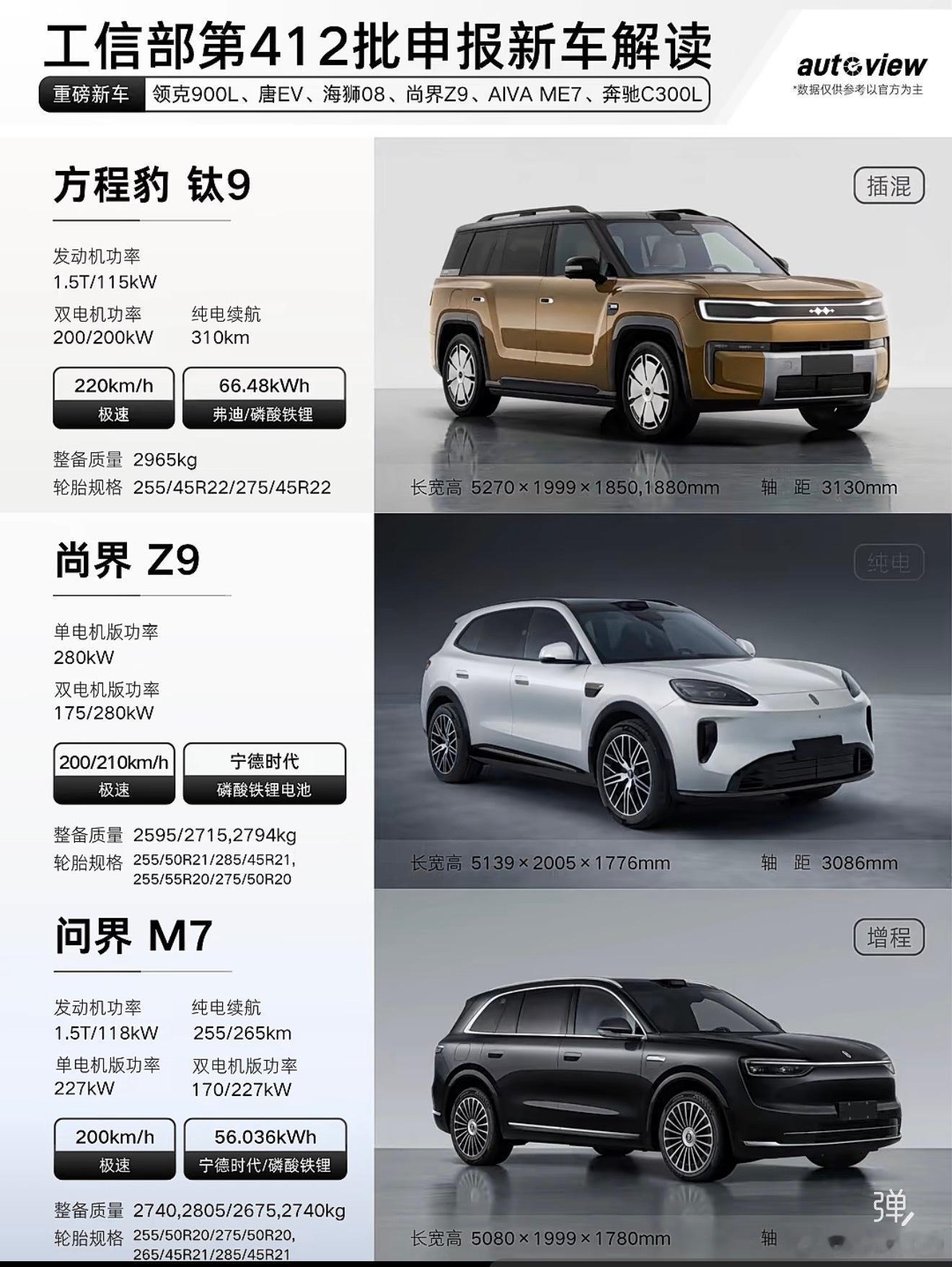 工信部第412批新车申报来了！全新比亚迪汉、领克900L、方程豹钛9、尚界Z9、