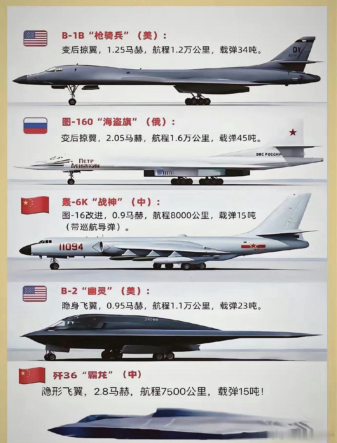 联合国五常都在用的轰炸机​​​#联合国##轰炸机#​