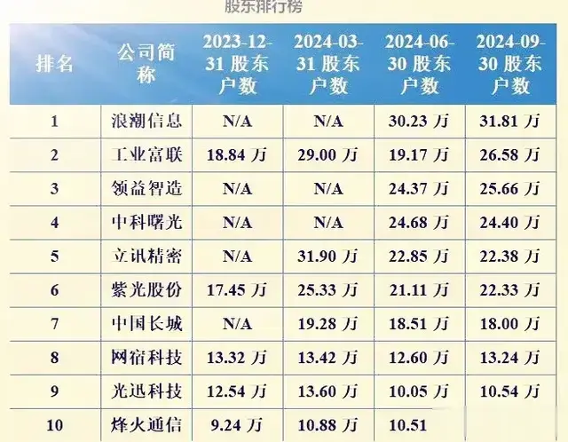 液冷服务器概念公司—机构持仓排行榜