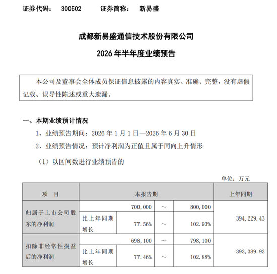 上半年大赚80亿元! 光通信龙头, 业绩超预期