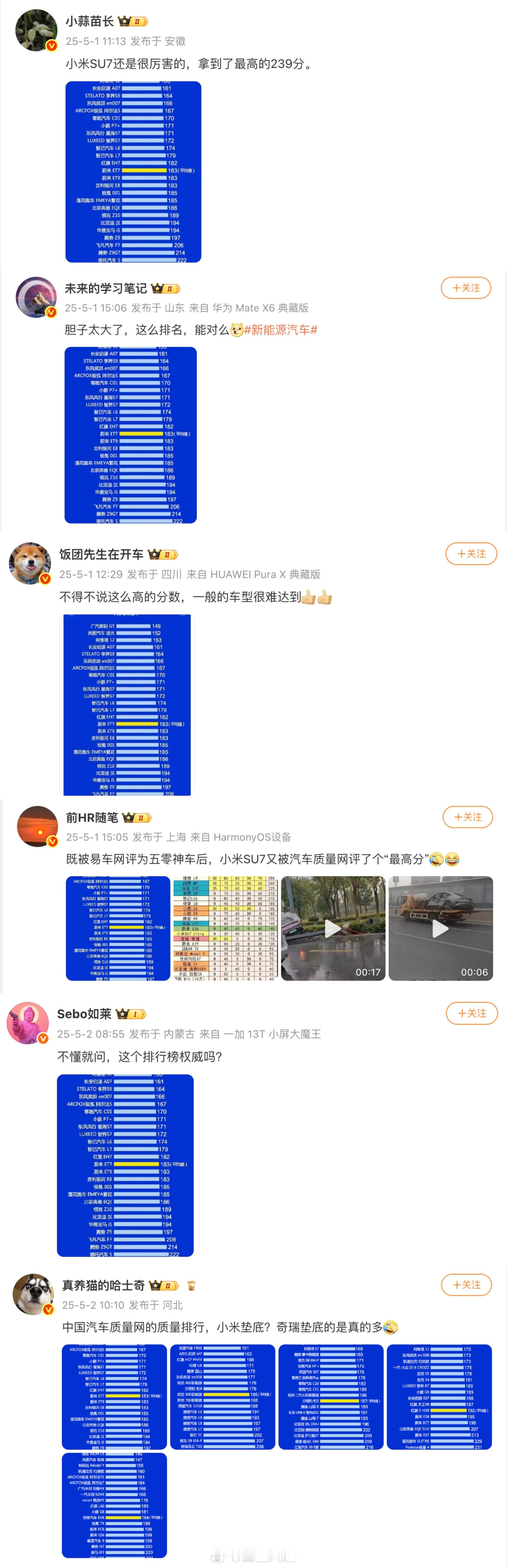 一个莫名其妙的网站发了一个莫名其妙的数据，然后一群KHL如获至宝开始大肆传播，被