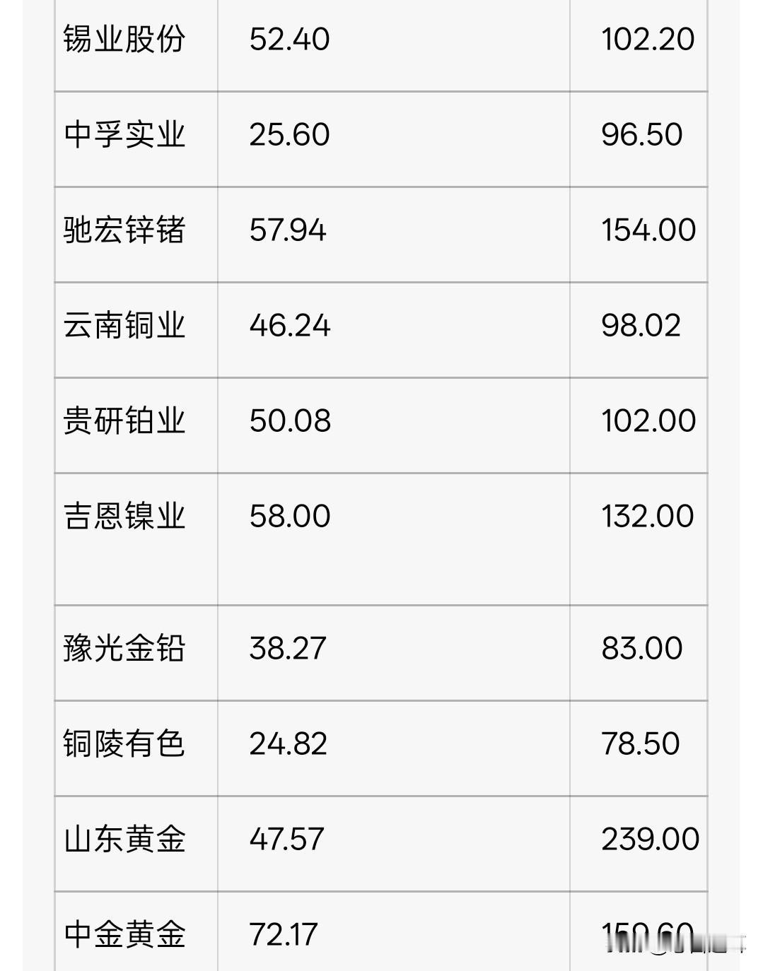 有色金属能否复制2007年的疯狂，猜猜当年走得最好是谁？最近有色金属板块连续