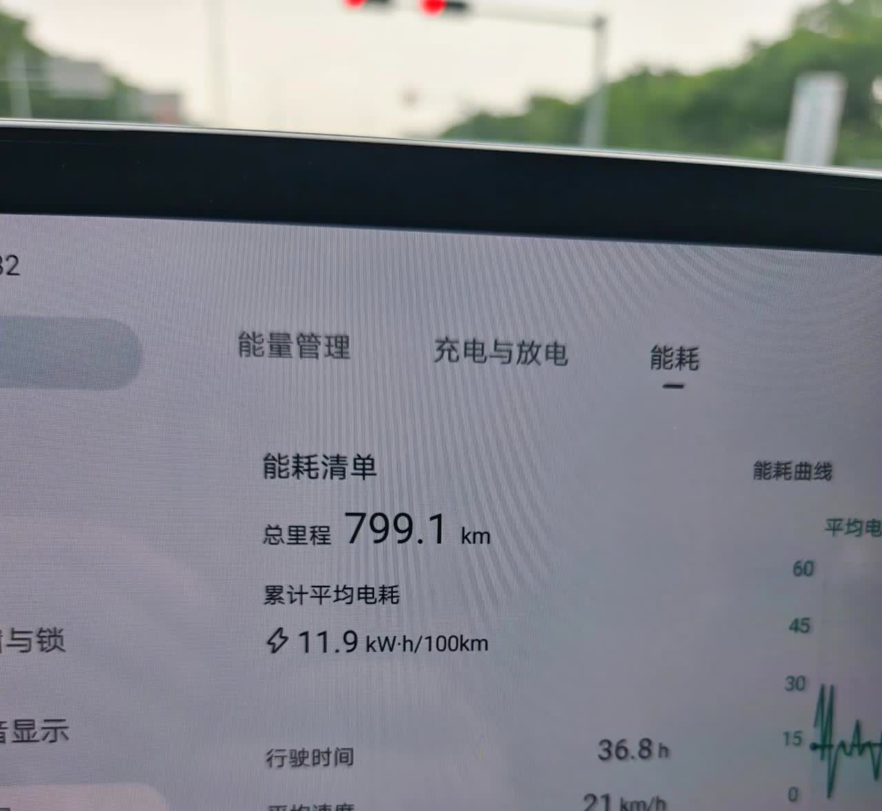 海狮05EV，中配520KM智航版，提了10天左右了，开了近800公里，目前因为