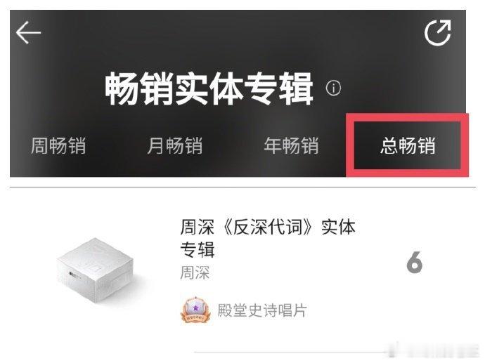 周深《反深代词》实体专预售62.5小时成绩单出炉！拿下双平台年榜TOP1，总销售