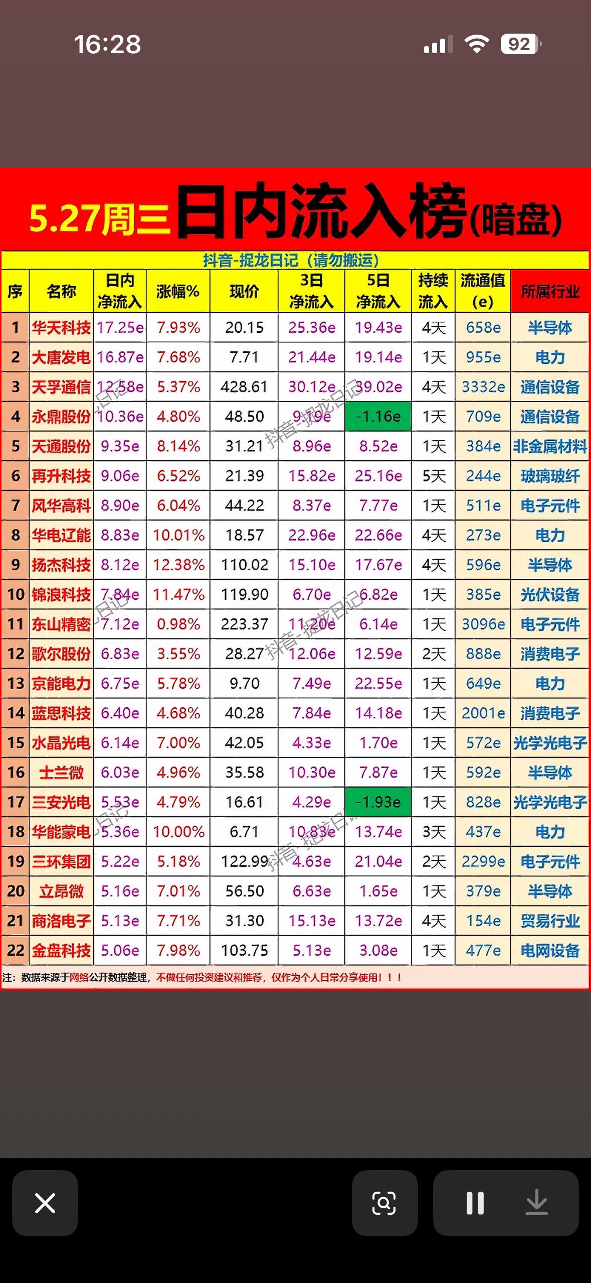 5月27日暗盘流入榜揭秘内幕，带你领略暗盘风云！🔍📈5月27日暗盘风