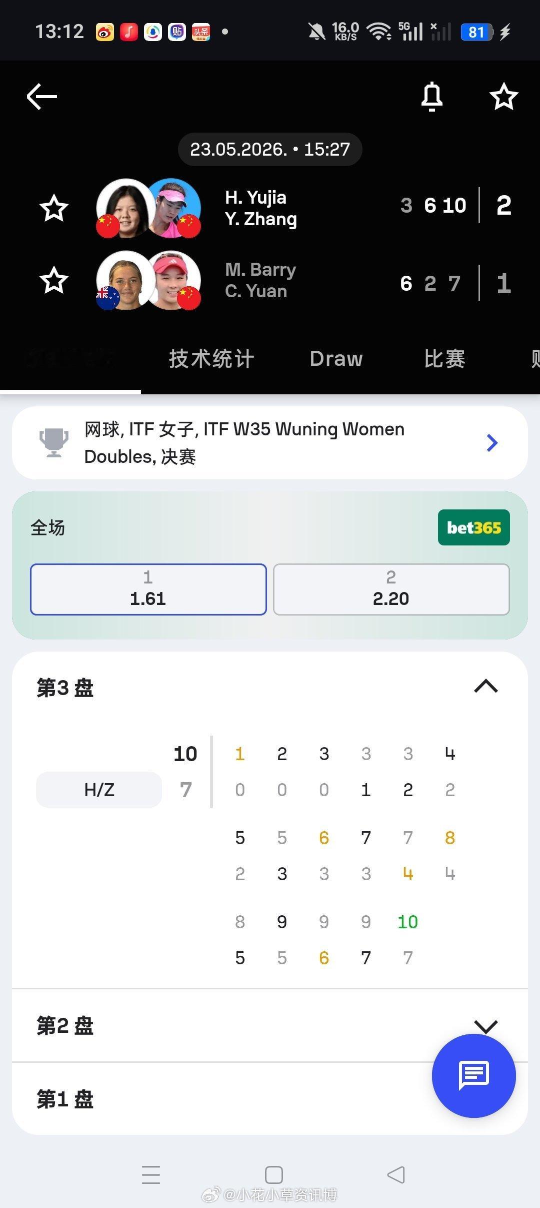 小花小草资讯【武宁W35】女双决赛头号种子🇨🇳张莹/黄裕迦3-66-210