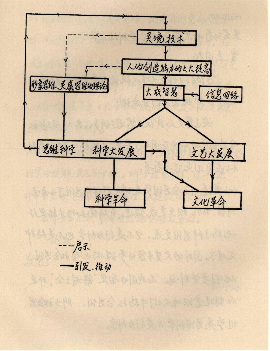 钱学森灵境预言正逐步照进现实¹钱学森先生的重点是想把科技名词中国化。所以他接触