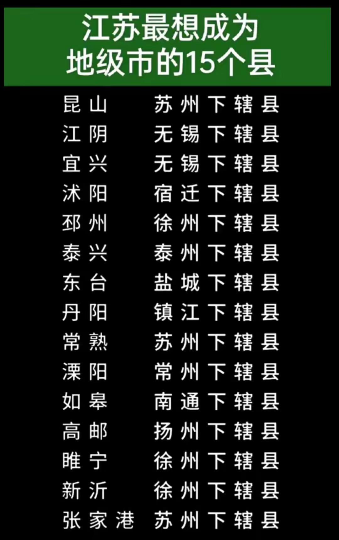 江苏最想成为地级市的15个县