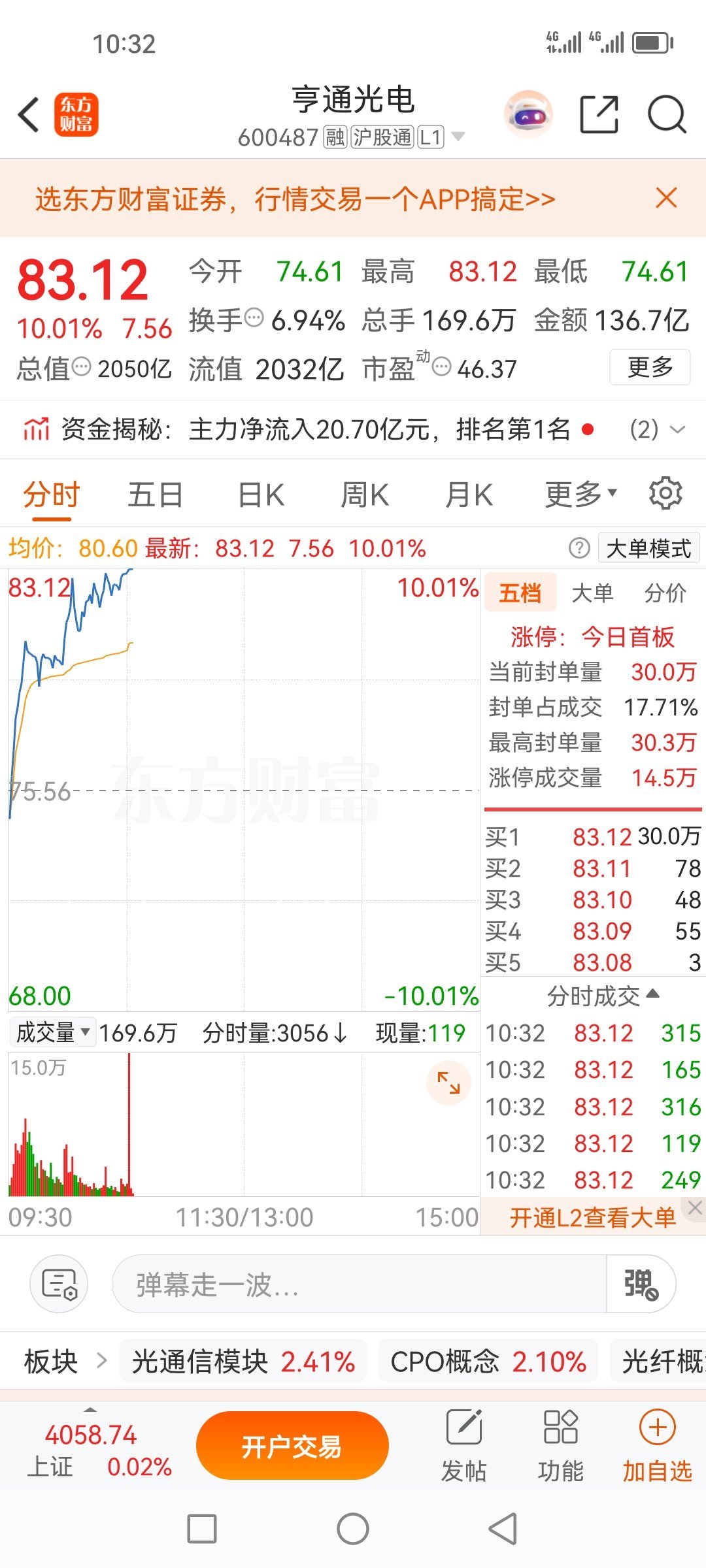 亨通光电600487一不小心就涨停了