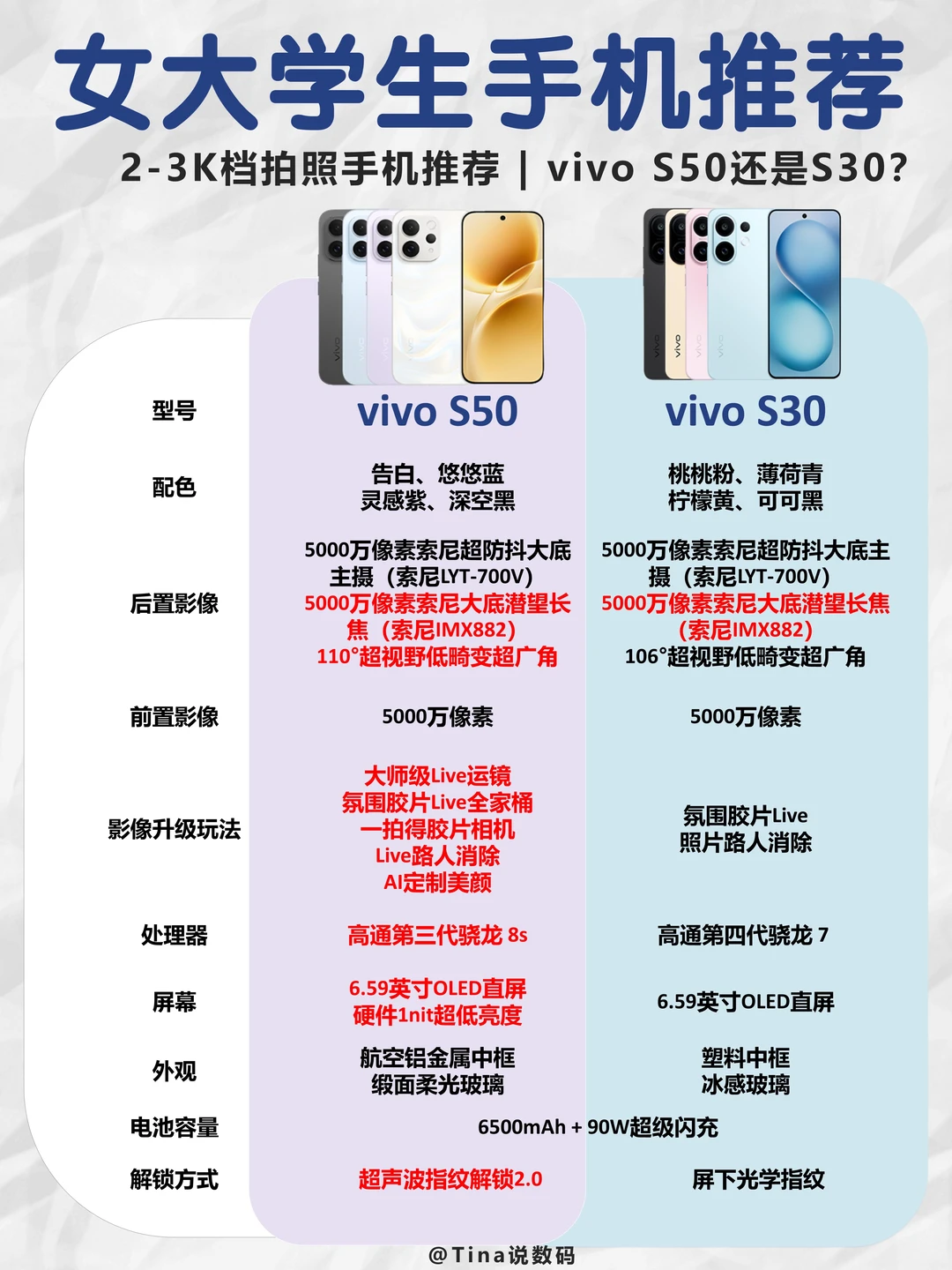 女大学生拍照手机推荐❗️vivo S50 还是S30❓