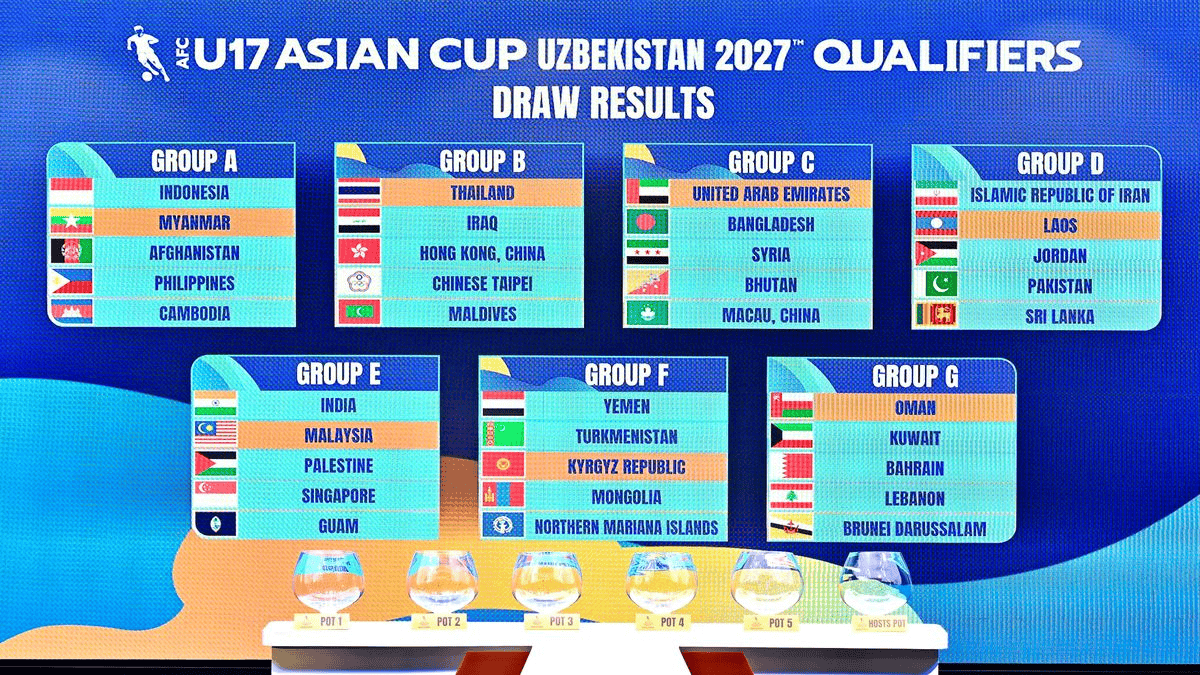 U17亚洲杯资格赛分组: 中国香港、中国台北、伊拉克同组