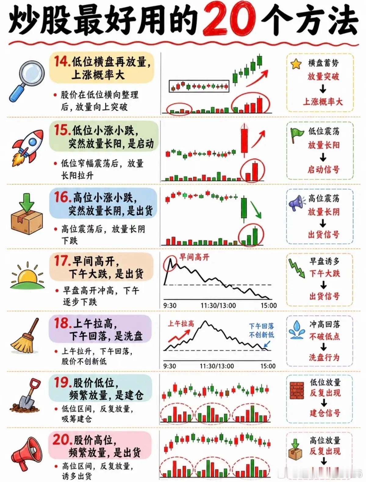 老股民压箱底20条土战法，看懂少亏一半网上流传很火的20条炒股土方法，看着通俗接