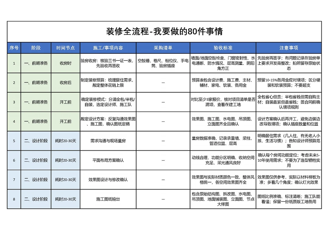 8月装修全流程手册！小白也能一秒get 🏠