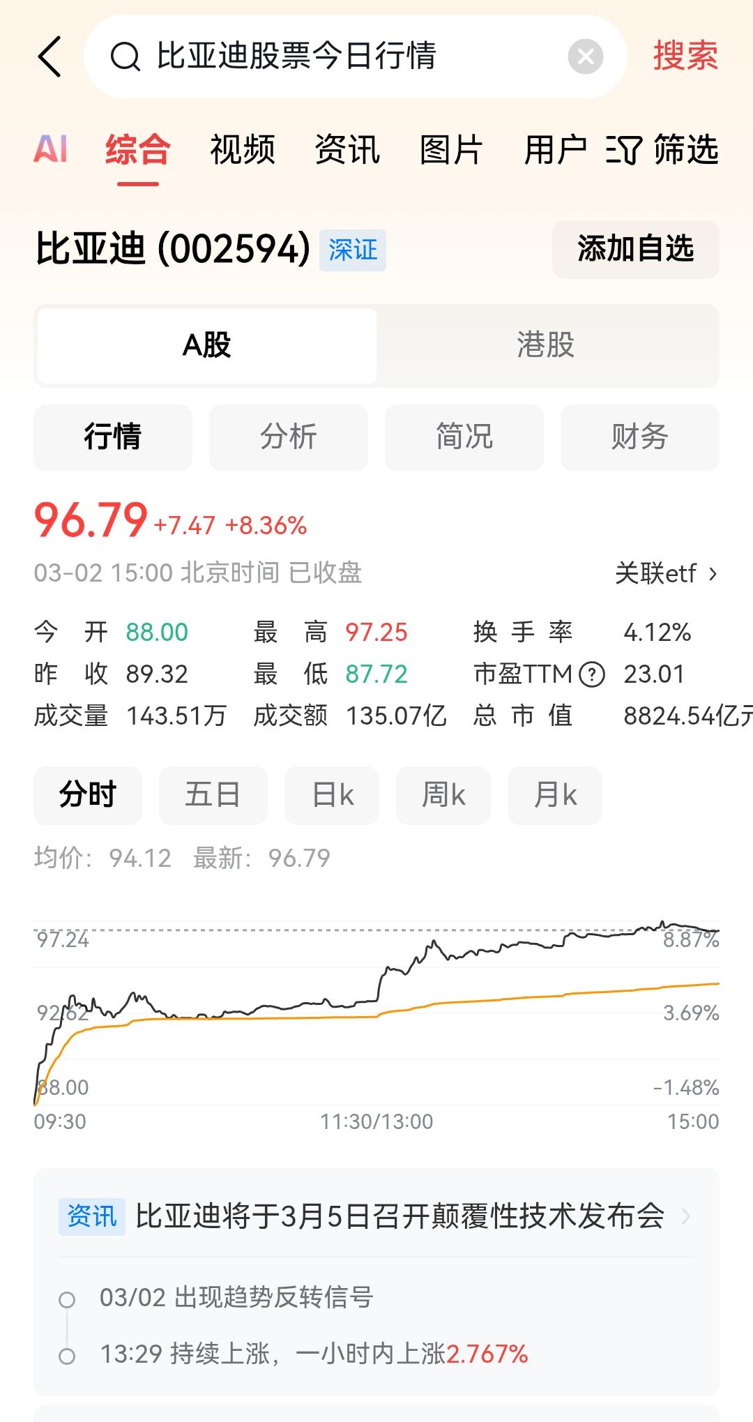 比亚迪一枝独秀！美以伊乱战，海湾国家几乎都被伊朗炸了个遍。霍尔木茨海峡被封锁，