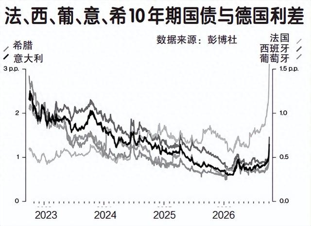 财经观察: 欧洲债务困境会把西方拖入衰退?