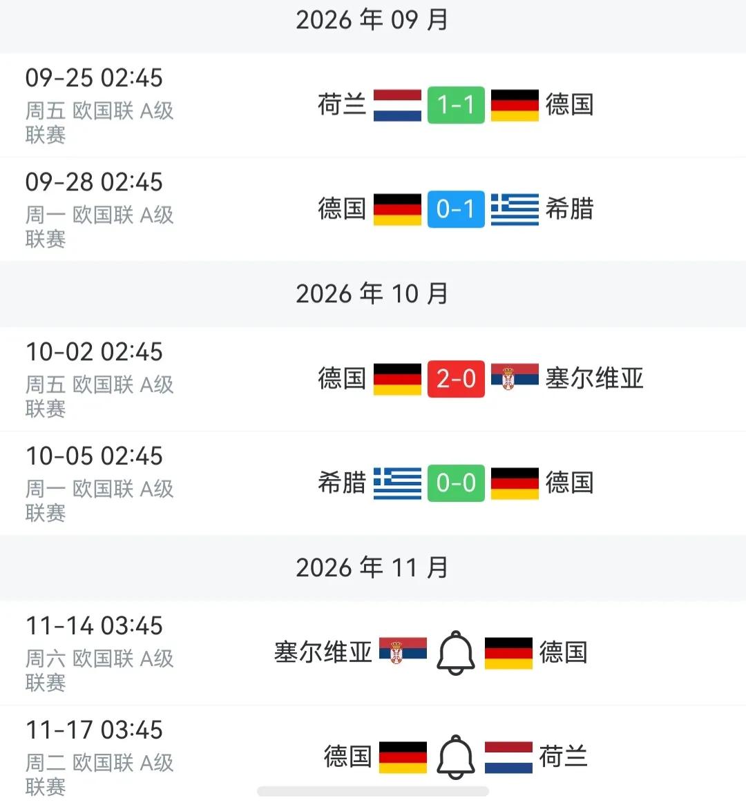 克洛普的德国队成绩一般，换做其他教练都有下课危机。目前4场比赛，1胜2平1负
