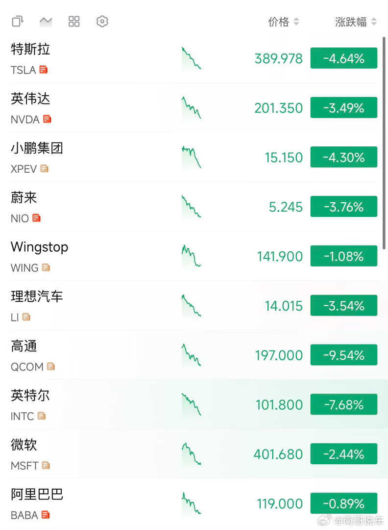 卧槽(¬д¬。)这是咋了天塌了