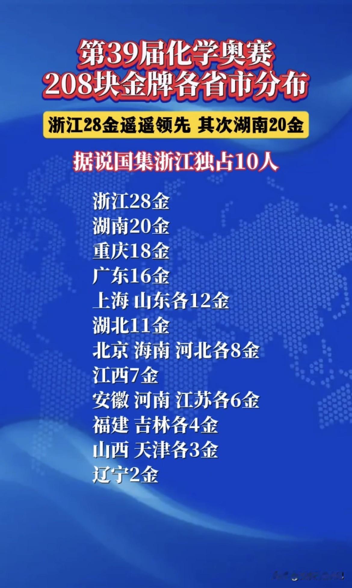 2025年第39届化学竞赛决赛结果出炉，608名选手参赛，产生了208枚金牌、2