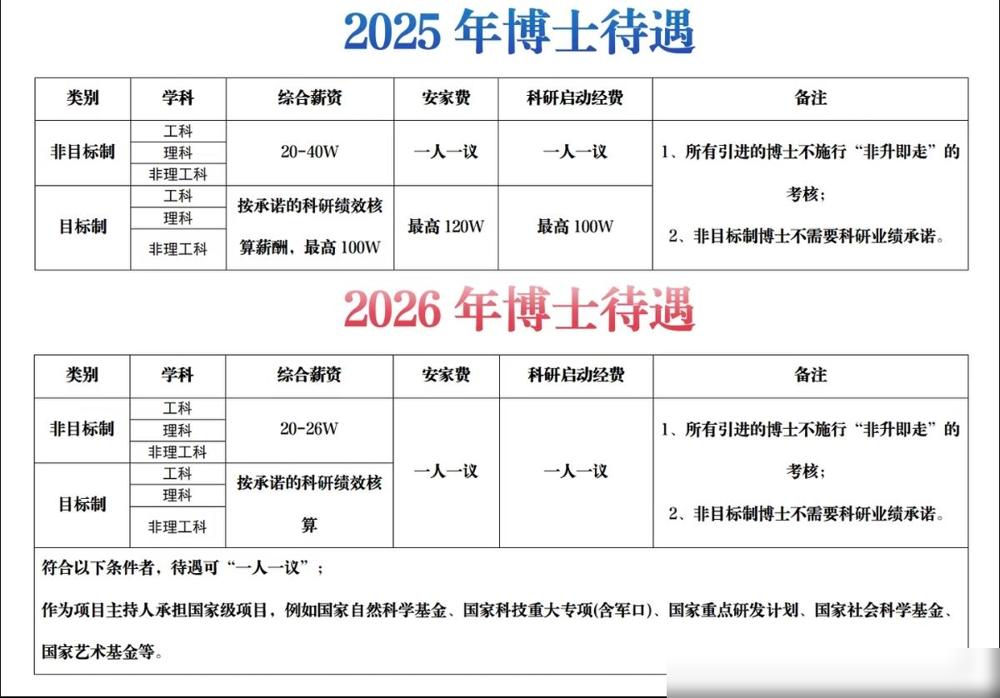 博士降价有多严重？我作为18年毕业的老博士，现在回头看，真算是踩中了学历红利