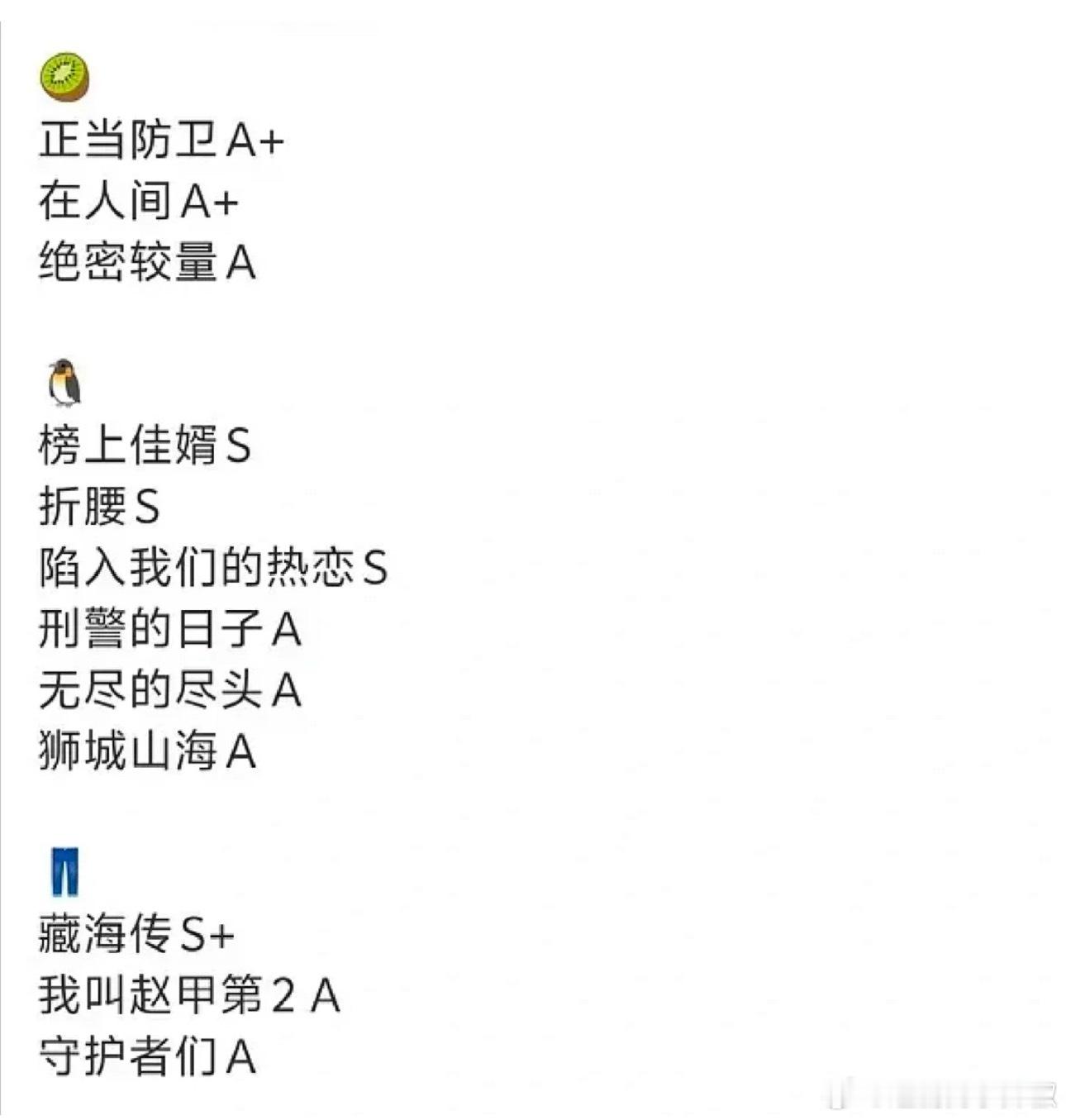 各平台近期部分剧评级​​​