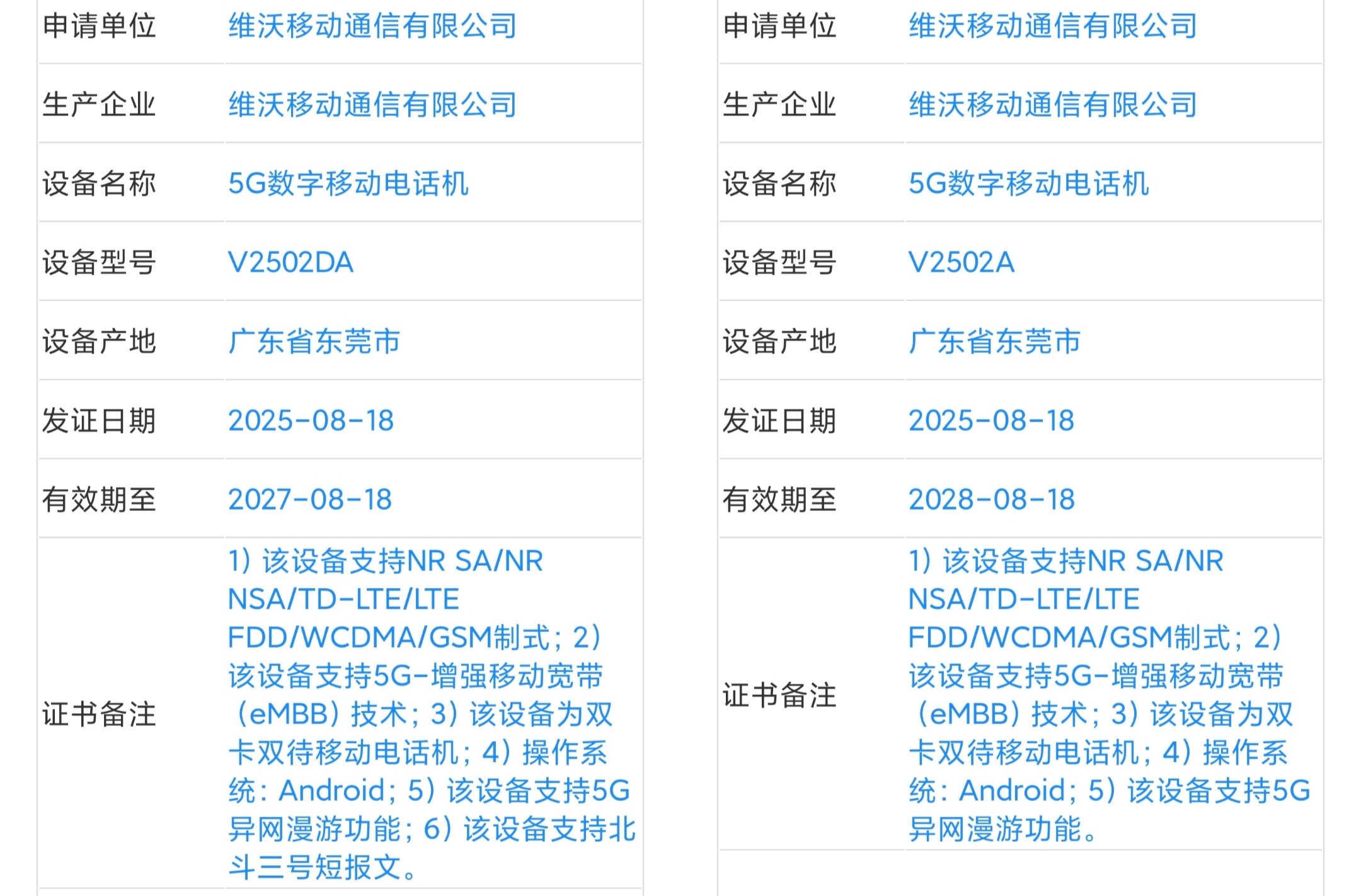 vivoX300系列新机双证入网了，V2502A/V2502DA，额定电池都是