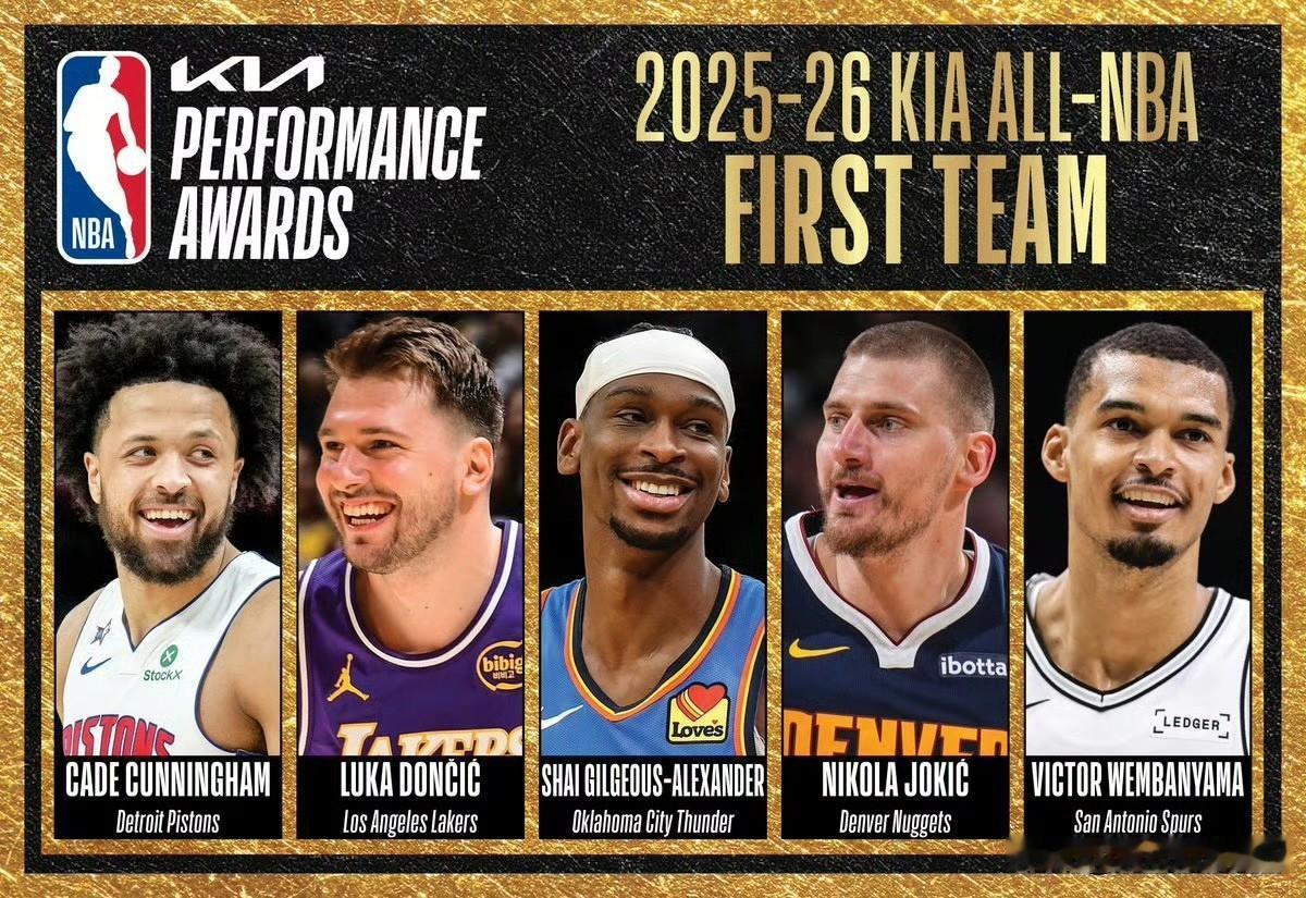 NBA最佳阵容全揭晓！有东契奇，也有杜伦！NBA官方今天公布了常规赛最佳阵容