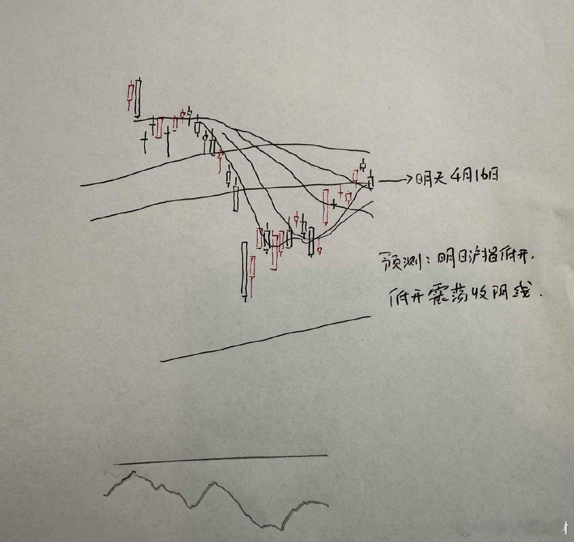 明天A股怎么走？到底是涨是跌？我做了一个大胆的预判为什么这么预判？三个具体理由：