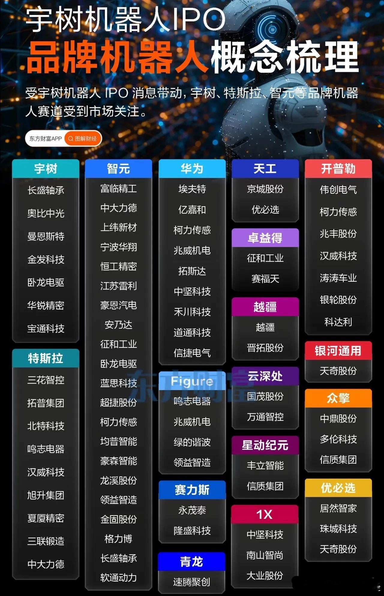 品牌机器人产业链梳理机器人争霸宇树科技机器人首次完成侧空翻动作智元具身智能机器人