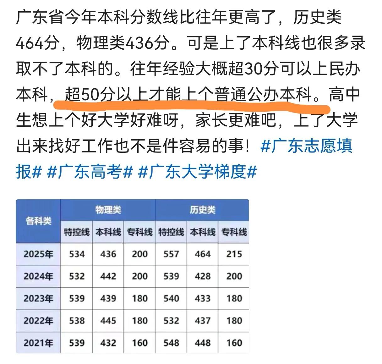 超本科线50分才能上公办本科学校，那划的分数线有什么意义？按理来说，过了哪一条