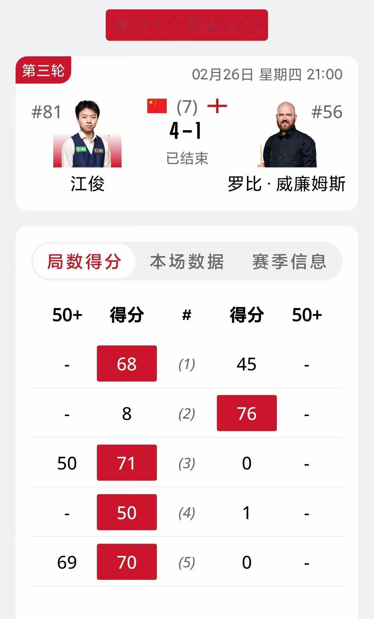 2026斯诺克威尔士公开赛决出2名八强，眼睛不好的马叔又开始两眼一黑了。年轻的