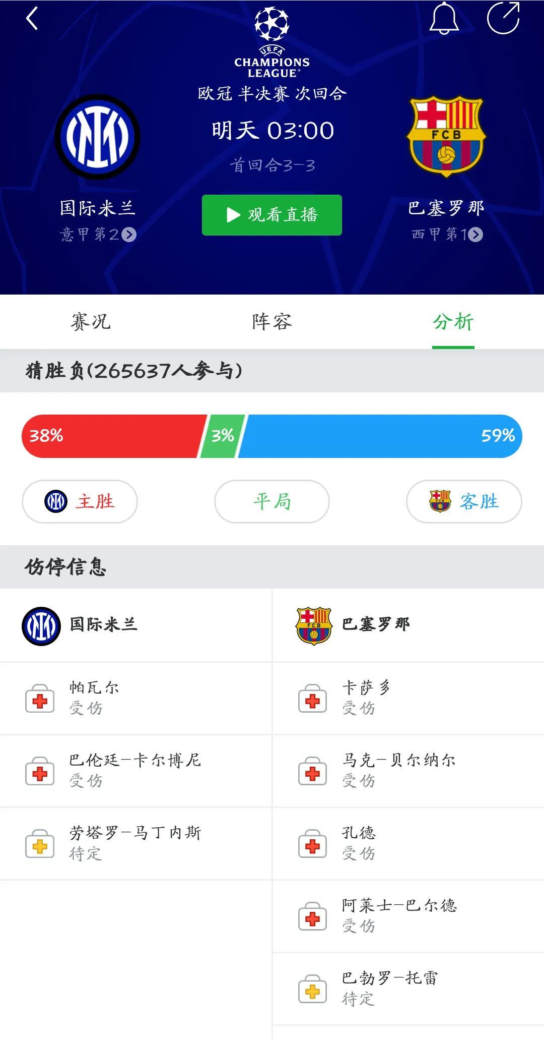 欧冠今晚战火重燃，巴萨将挺进决赛！1.巴萨在主场被国米逼平，是没有预料到国