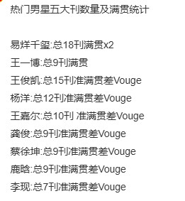 热门男星五大刊数量及满贯统计，易烊千玺、王一博、王俊凯、杨洋、王嘉尔、龚俊、蔡徐