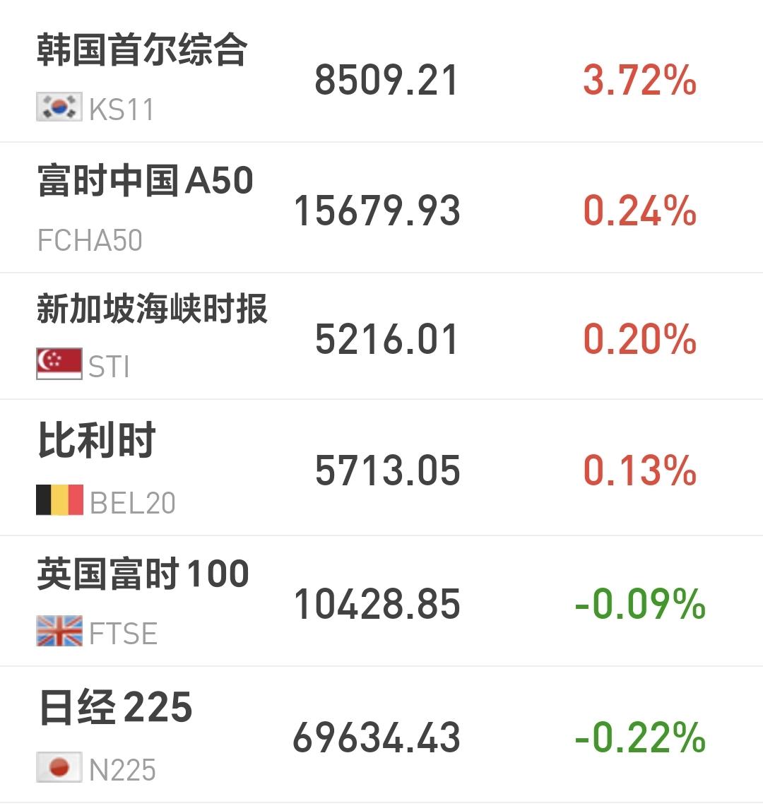 基金：歌还在唱，舞还在跳，马还在跑，不参与炒作是我的底线日本和韩国市场今天涨跌