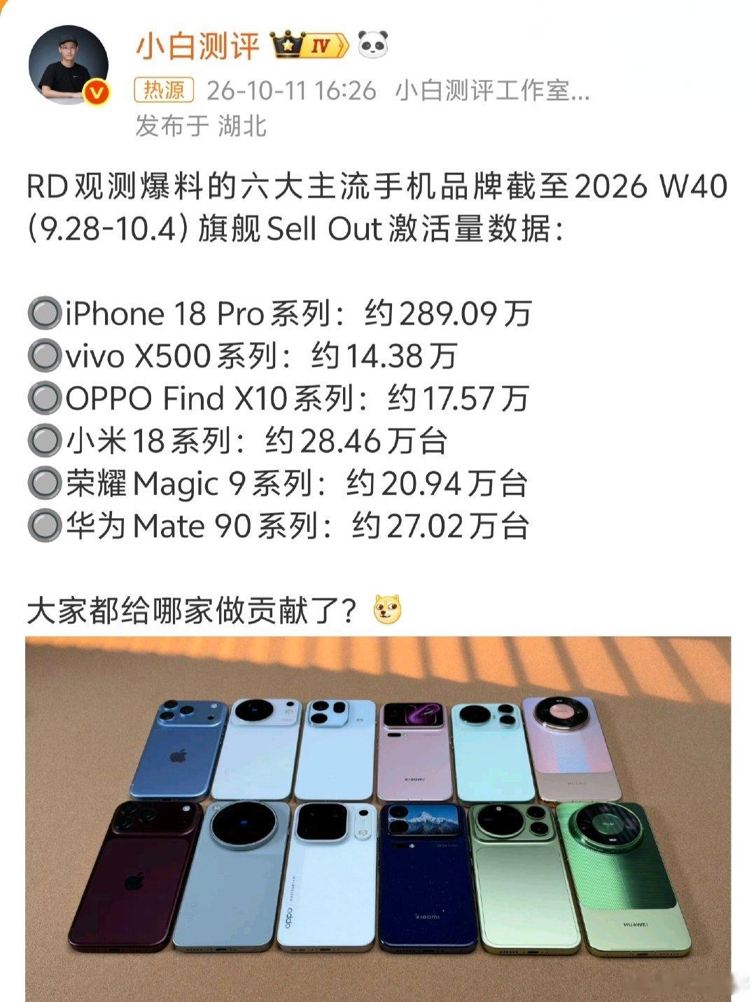 #爆料六大旗舰激活量#其他的不怎么意外，但网上不都吐槽小米18系列贵吗？国产里面卖的却是最多的。[笑