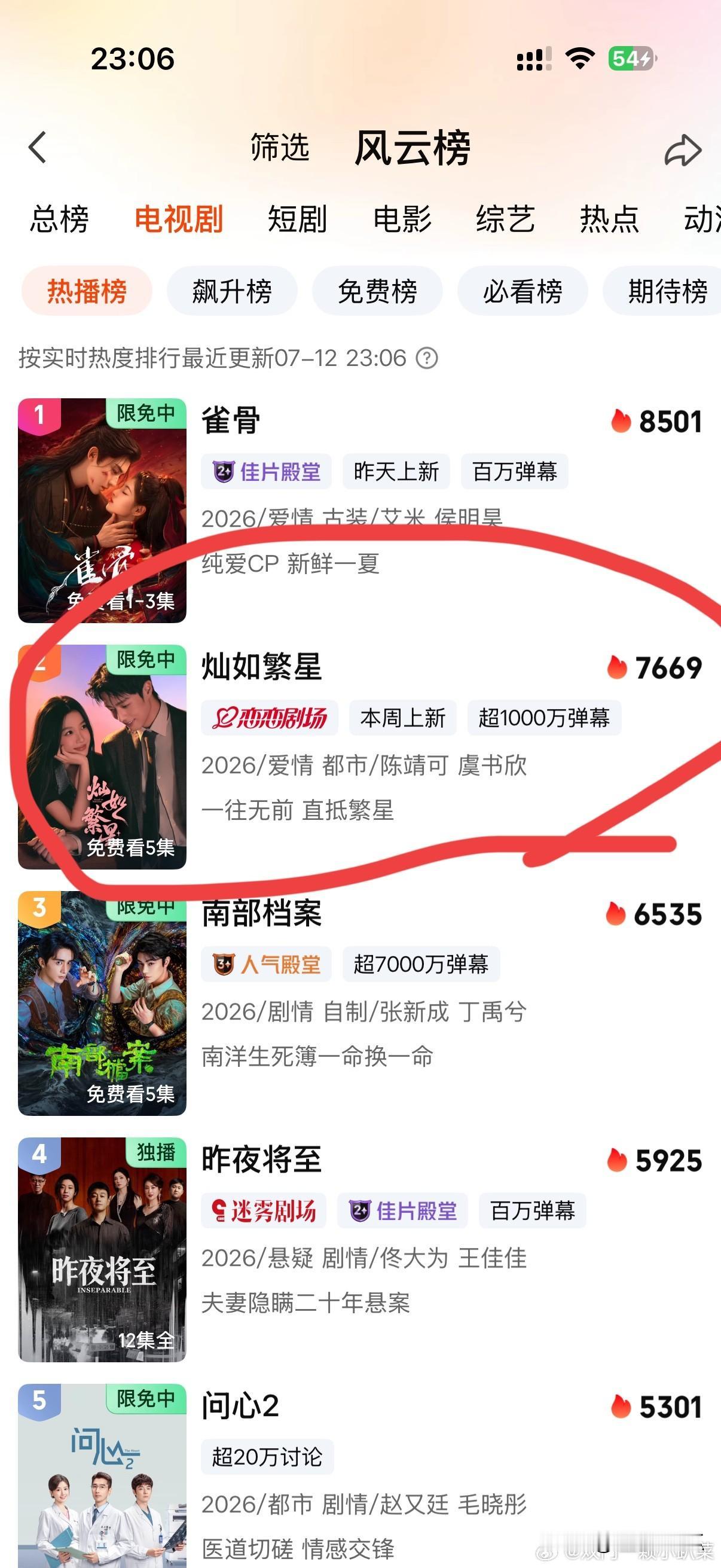 我敢说虞书欣以后很难再有爆剧了双轨扑了，灿如繁星也扑了，热度8000都没有破