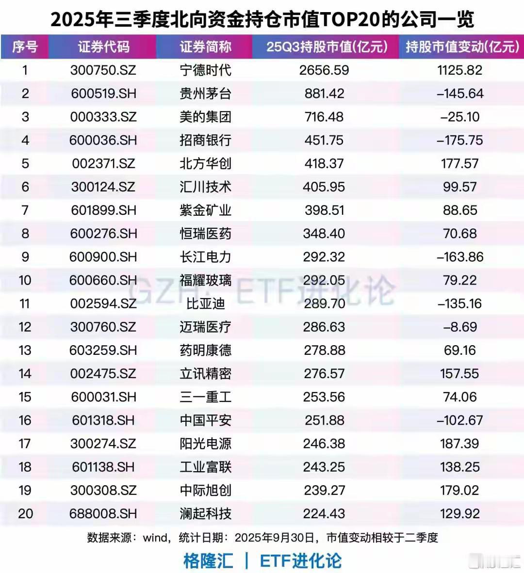 买股票跟着外资买，准错不了。