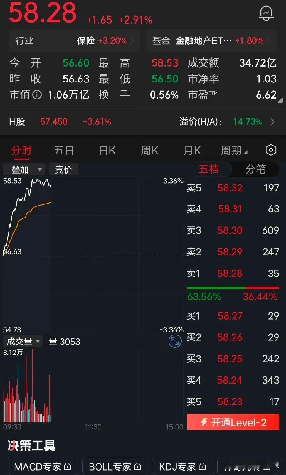 这事啊，我真琢磨了好几天，越想越觉得有意思。你说现在中国平安，一年赚一千多亿，市
